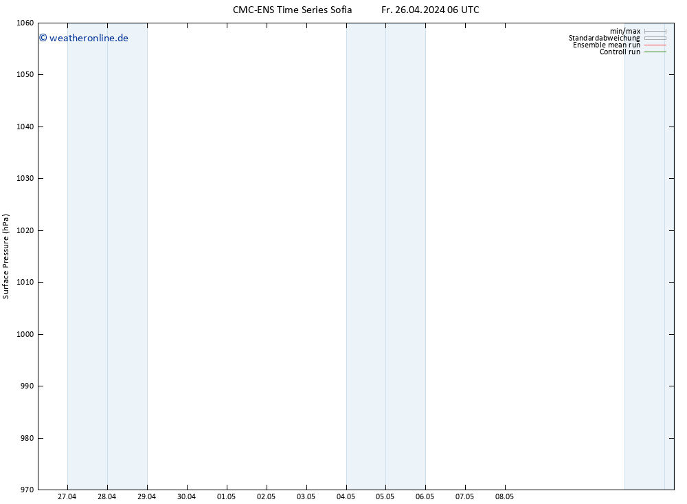 Bodendruck CMC TS Fr 26.04.2024 18 UTC