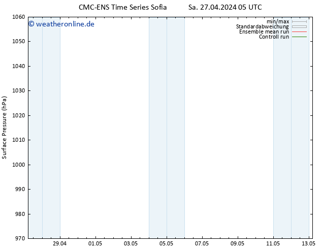 Bodendruck CMC TS So 28.04.2024 05 UTC