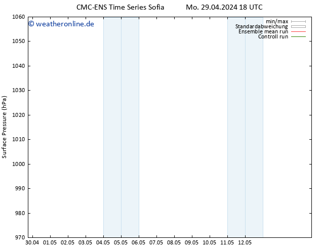 Bodendruck CMC TS So 12.05.2024 00 UTC