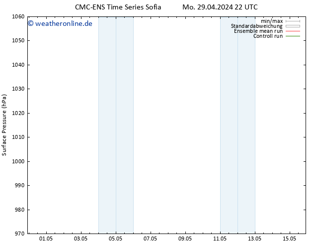 Bodendruck CMC TS Mi 08.05.2024 10 UTC
