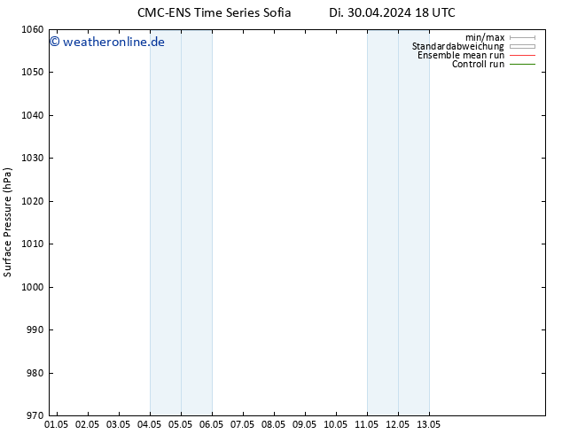 Bodendruck CMC TS Do 02.05.2024 18 UTC