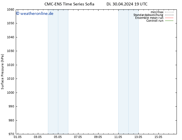 Bodendruck CMC TS Do 02.05.2024 19 UTC