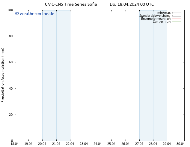 Nied. akkumuliert CMC TS Fr 19.04.2024 00 UTC