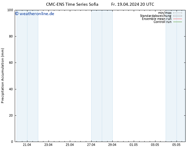 Nied. akkumuliert CMC TS Sa 20.04.2024 02 UTC