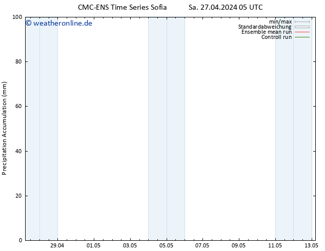 Nied. akkumuliert CMC TS Do 09.05.2024 11 UTC