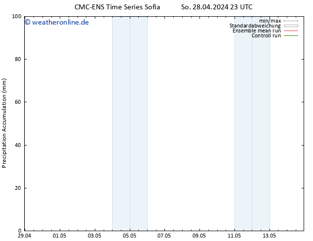 Nied. akkumuliert CMC TS Sa 11.05.2024 05 UTC