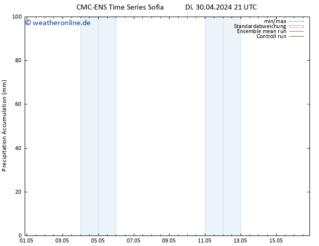 Nied. akkumuliert CMC TS Mo 13.05.2024 03 UTC