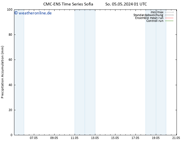 Nied. akkumuliert CMC TS Mi 15.05.2024 01 UTC