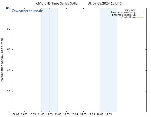 Nied. akkumuliert CMC TS Fr 17.05.2024 12 UTC