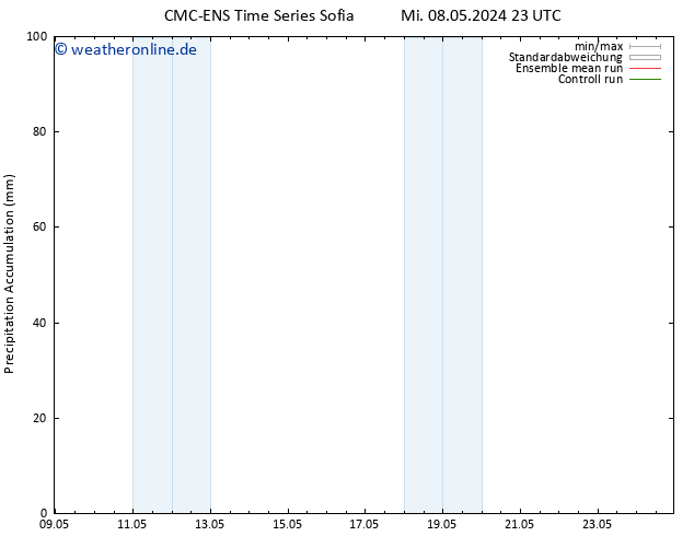 Nied. akkumuliert CMC TS Sa 18.05.2024 23 UTC