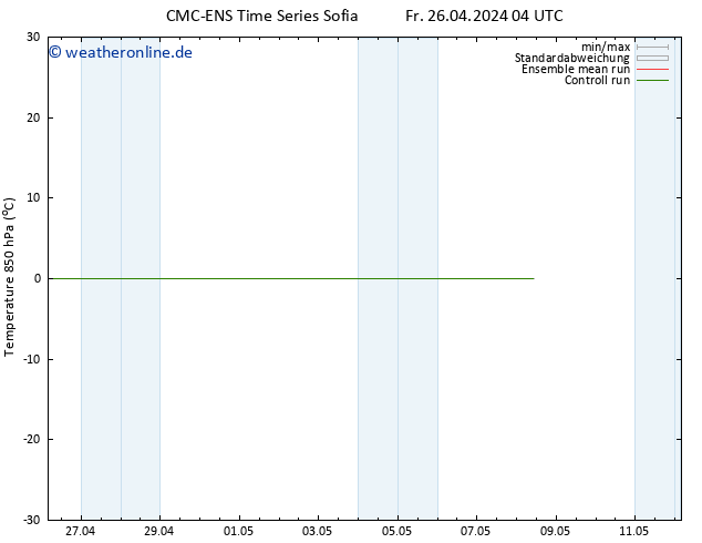 Temp. 850 hPa CMC TS Mo 06.05.2024 04 UTC