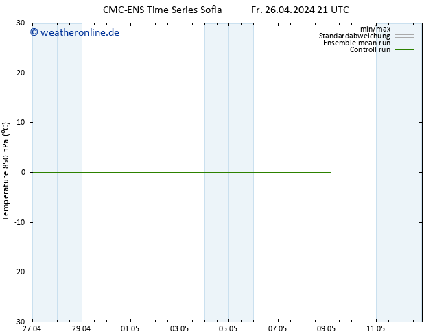 Temp. 850 hPa CMC TS Mo 06.05.2024 21 UTC