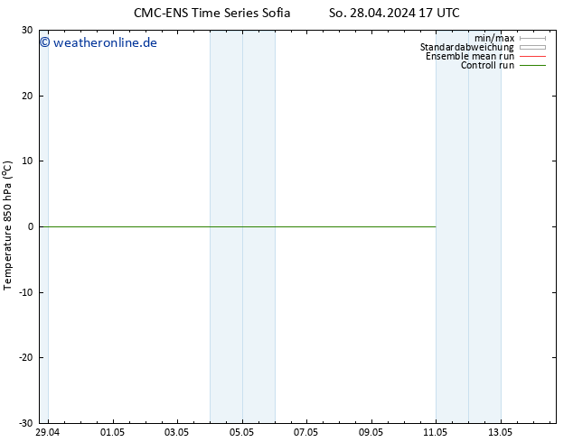 Temp. 850 hPa CMC TS Mi 08.05.2024 17 UTC