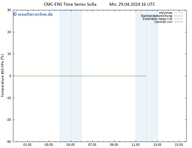 Temp. 850 hPa CMC TS Mo 29.04.2024 16 UTC