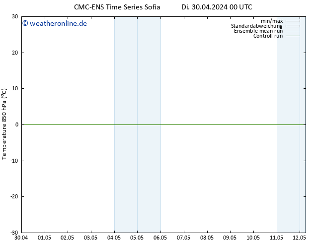 Temp. 850 hPa CMC TS Di 30.04.2024 12 UTC