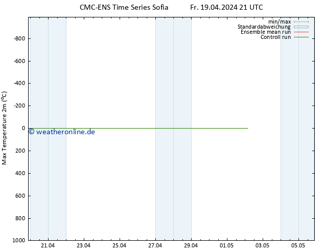 Höchstwerte (2m) CMC TS Do 02.05.2024 03 UTC