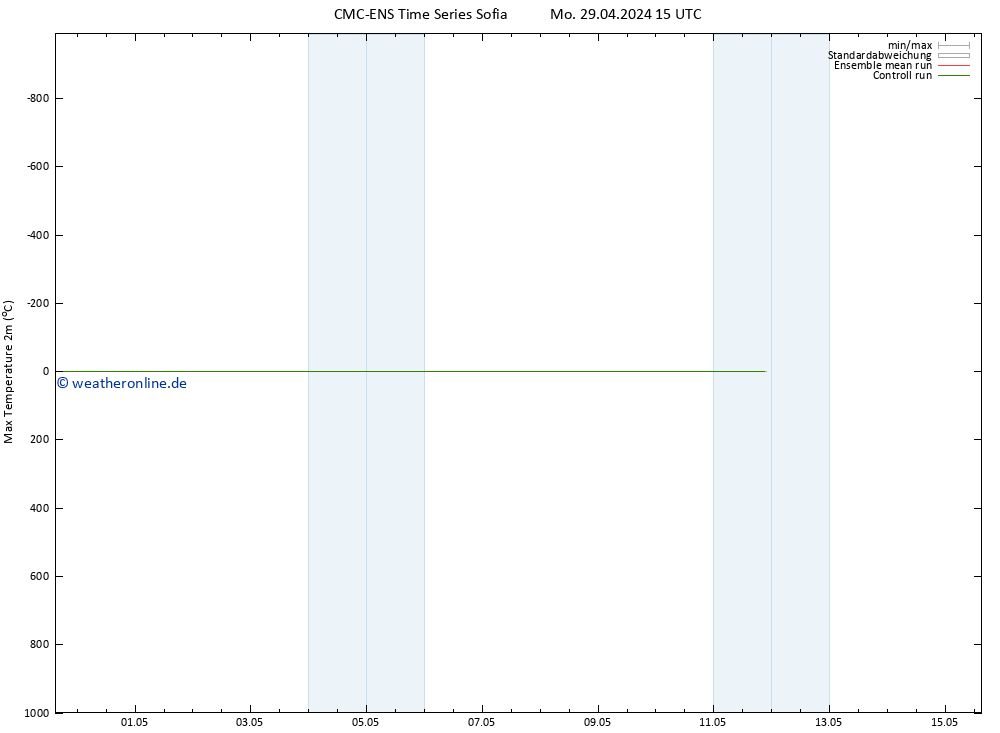 Höchstwerte (2m) CMC TS Sa 11.05.2024 21 UTC