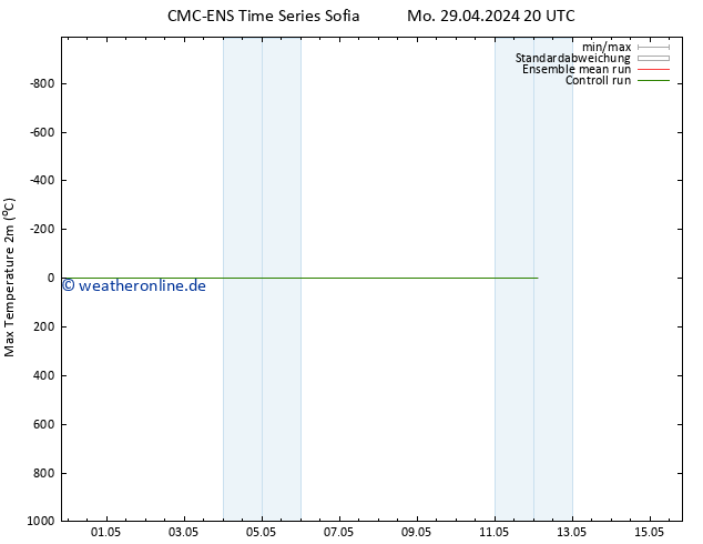 Höchstwerte (2m) CMC TS Di 30.04.2024 20 UTC
