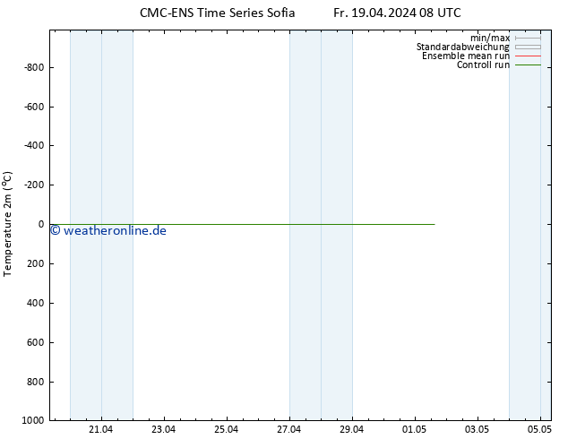 Temperaturkarte (2m) CMC TS Fr 19.04.2024 08 UTC