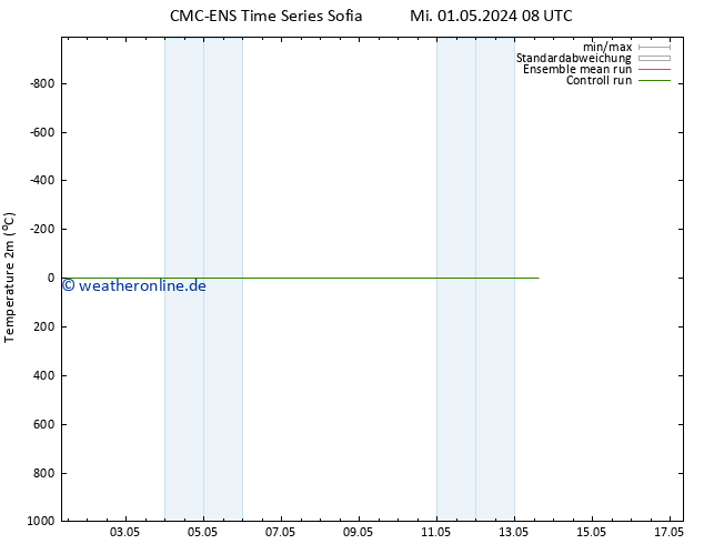 Temperaturkarte (2m) CMC TS Do 02.05.2024 08 UTC