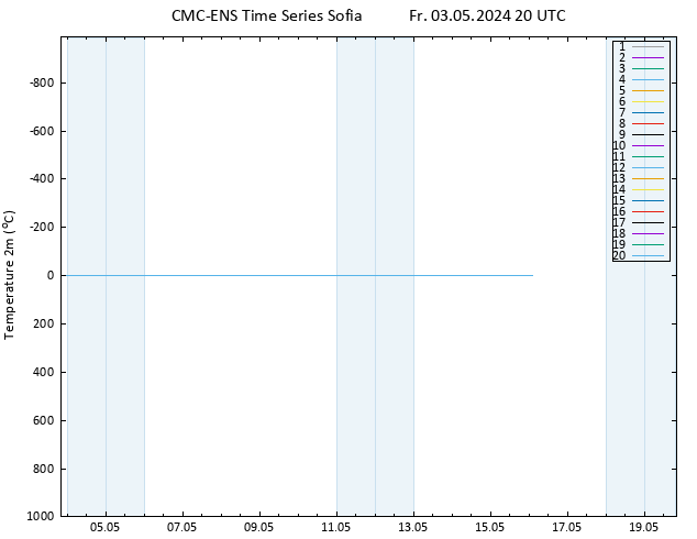 Temperaturkarte (2m) CMC TS Fr 03.05.2024 20 UTC