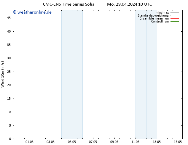 Bodenwind CMC TS Di 07.05.2024 10 UTC