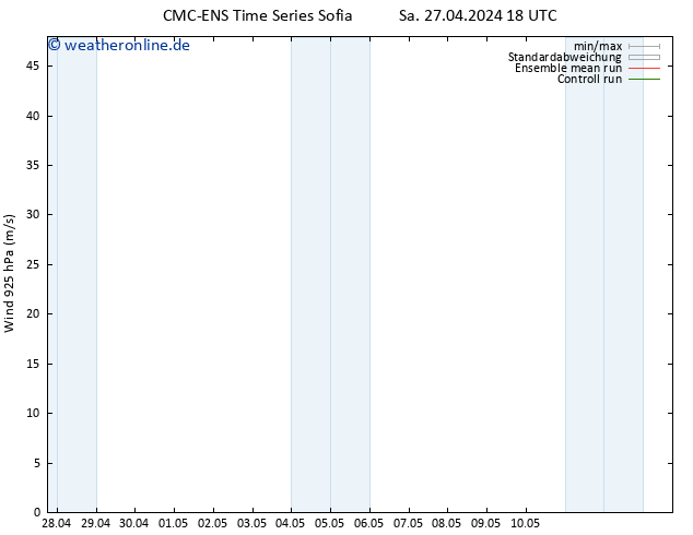 Wind 925 hPa CMC TS So 28.04.2024 00 UTC
