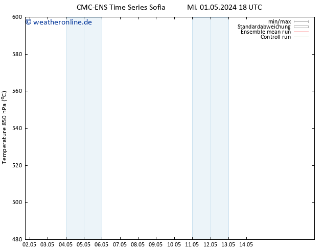 Height 500 hPa CMC TS Di 14.05.2024 00 UTC