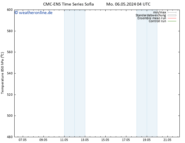 Height 500 hPa CMC TS Sa 18.05.2024 10 UTC