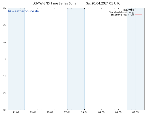 Temp. 850 hPa ECMWFTS So 21.04.2024 01 UTC