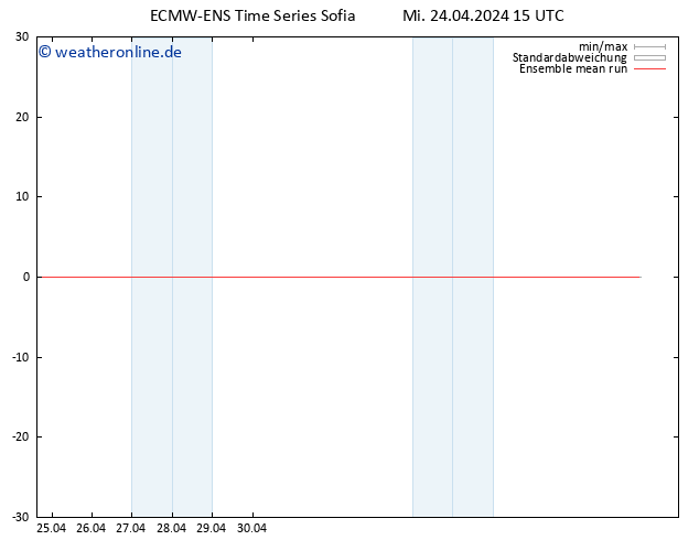 Temp. 850 hPa ECMWFTS Do 25.04.2024 15 UTC