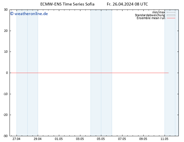 Temp. 850 hPa ECMWFTS Sa 27.04.2024 08 UTC