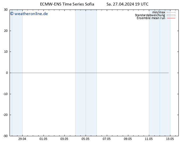Temp. 850 hPa ECMWFTS So 28.04.2024 19 UTC