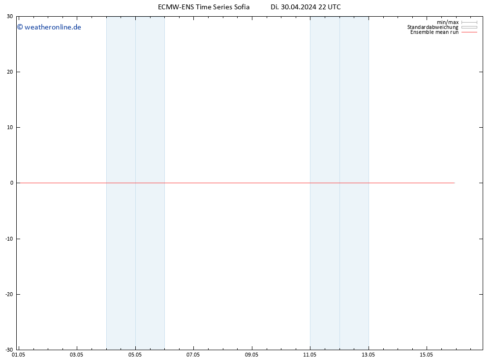Temp. 850 hPa ECMWFTS Mi 01.05.2024 22 UTC