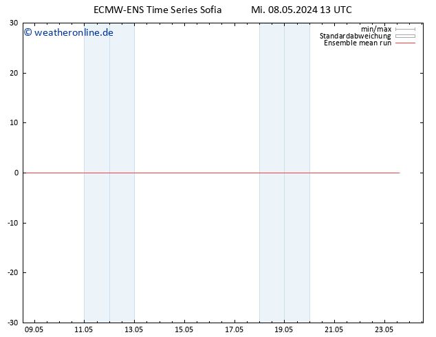 Temp. 850 hPa ECMWFTS Do 09.05.2024 13 UTC