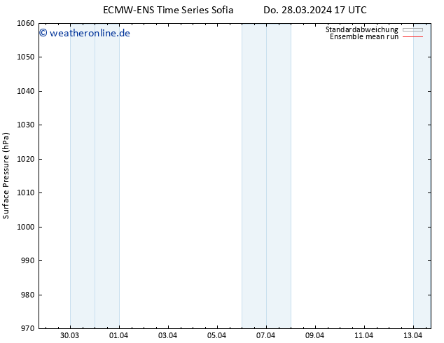 Bodendruck ECMWFTS So 07.04.2024 17 UTC