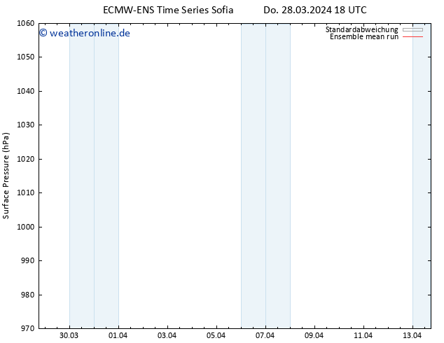 Bodendruck ECMWFTS So 07.04.2024 18 UTC