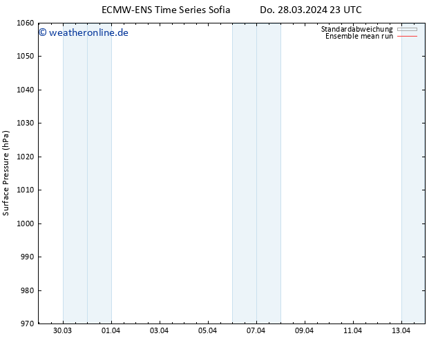 Bodendruck ECMWFTS Sa 30.03.2024 23 UTC