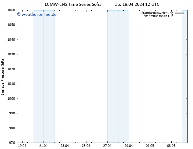 Bodendruck ECMWFTS Fr 19.04.2024 12 UTC