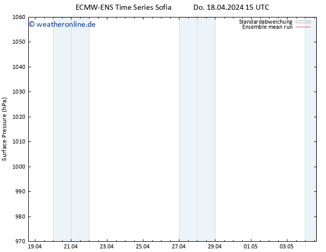 Bodendruck ECMWFTS Fr 19.04.2024 15 UTC