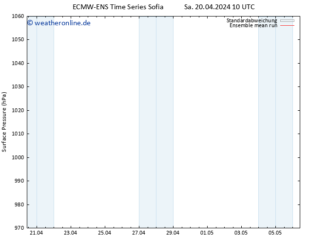 Bodendruck ECMWFTS Mo 22.04.2024 10 UTC