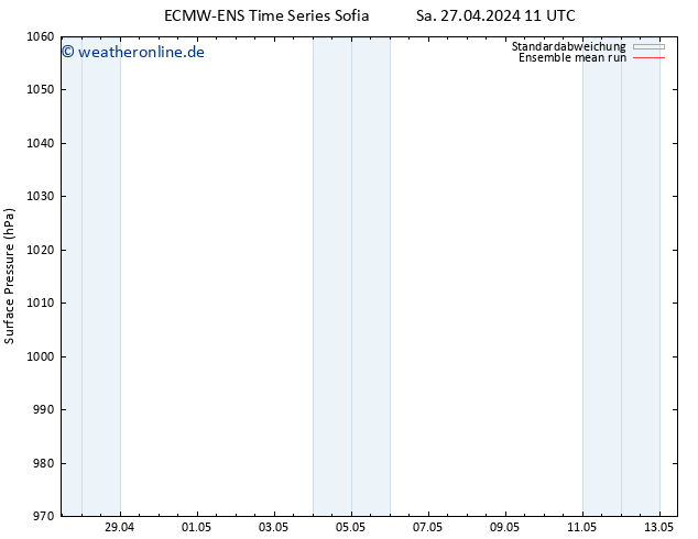 Bodendruck ECMWFTS Mo 06.05.2024 11 UTC