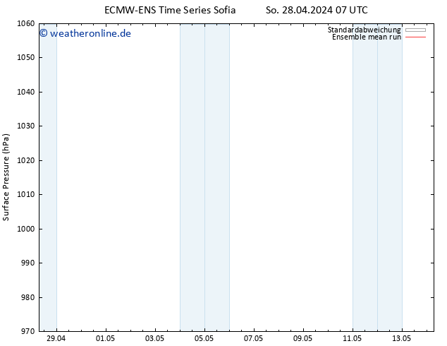 Bodendruck ECMWFTS Di 30.04.2024 07 UTC