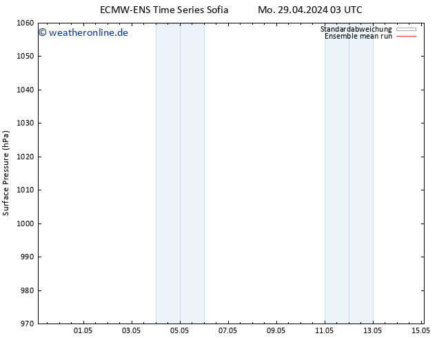 Bodendruck ECMWFTS Di 07.05.2024 03 UTC