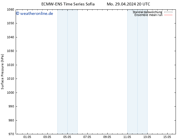 Bodendruck ECMWFTS Sa 04.05.2024 20 UTC