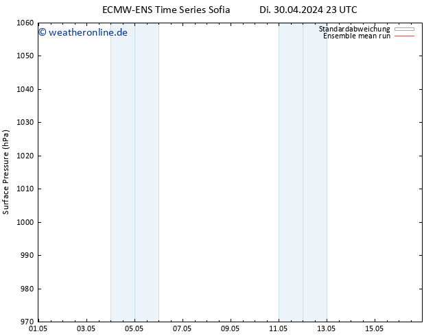 Bodendruck ECMWFTS Mi 01.05.2024 23 UTC