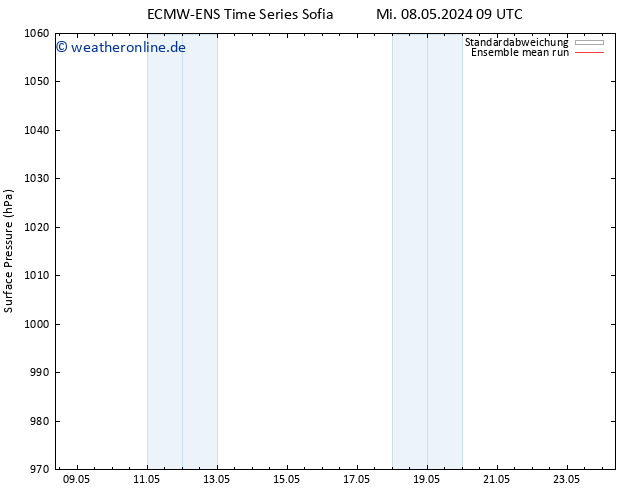 Bodendruck ECMWFTS Sa 18.05.2024 09 UTC