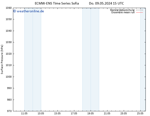Bodendruck ECMWFTS So 19.05.2024 15 UTC