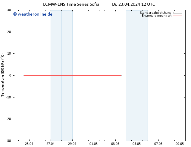 Temp. 850 hPa ECMWFTS Mi 24.04.2024 12 UTC