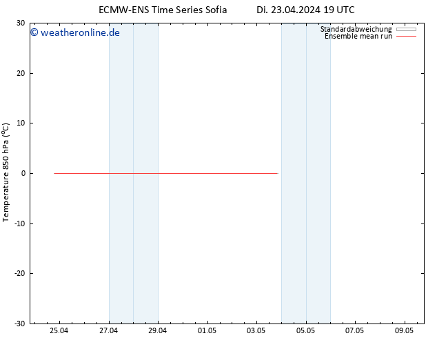 Temp. 850 hPa ECMWFTS Mi 24.04.2024 19 UTC